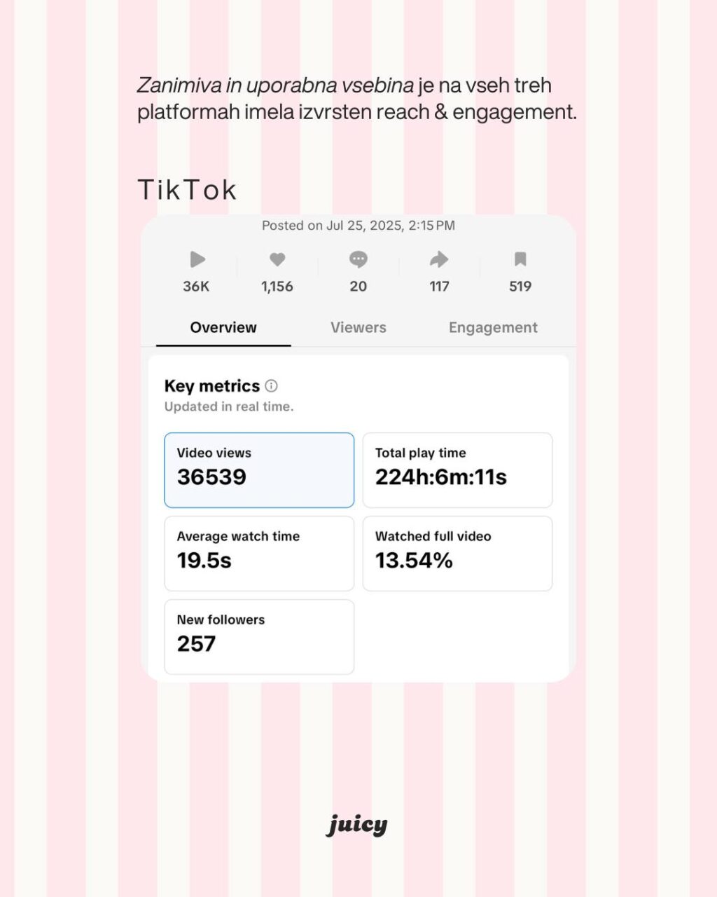 Instagram post from juicymarketing.si. This post is in position 1.